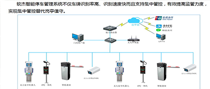 ETC停车场出入不停车无感支付方案